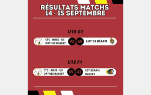 14 et 15 Septembre 2024 : Résultats