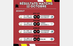 12 et 13 Octobre 2024 : Résultats