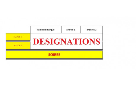 DESIGNATIONS DU 10 11 FEVRIER