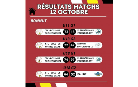 12 et 13 Octobre 2024 : Résultats